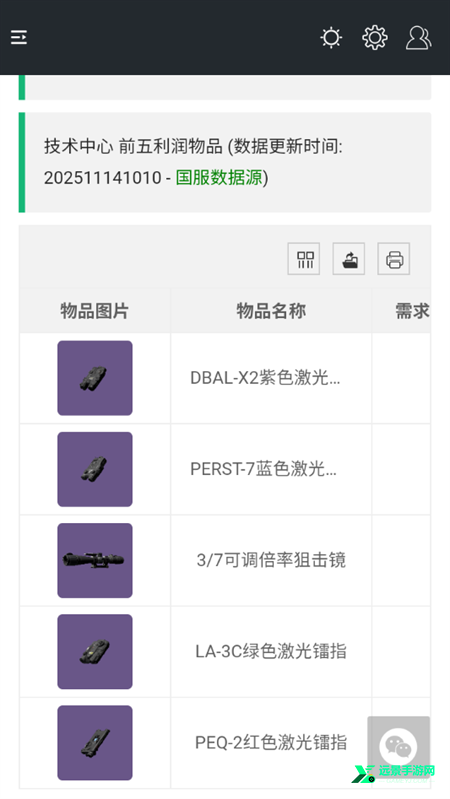 三角洲行动一图流工具